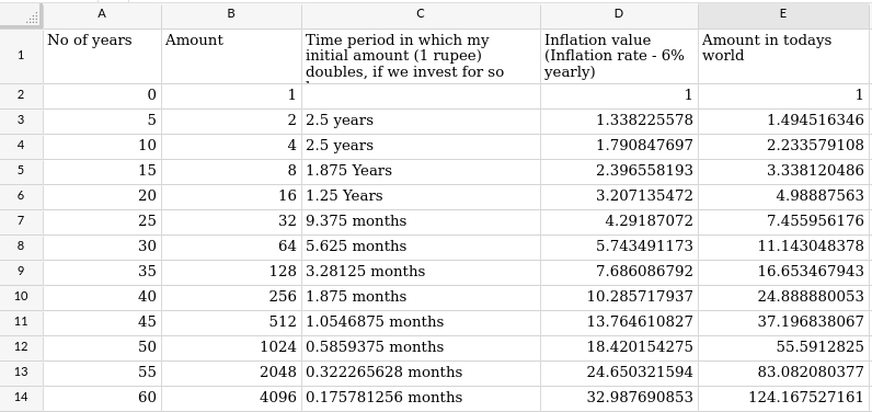 BSE 500 forecast with past performance