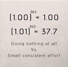 Compounding effect impact for 1% growth daily