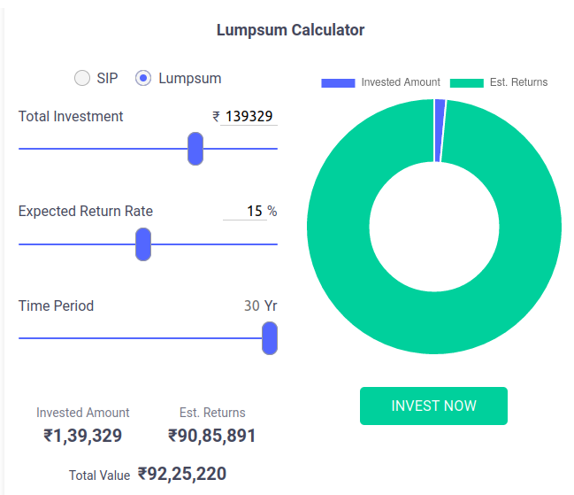 lumpsum for 30 years after 10 year sip