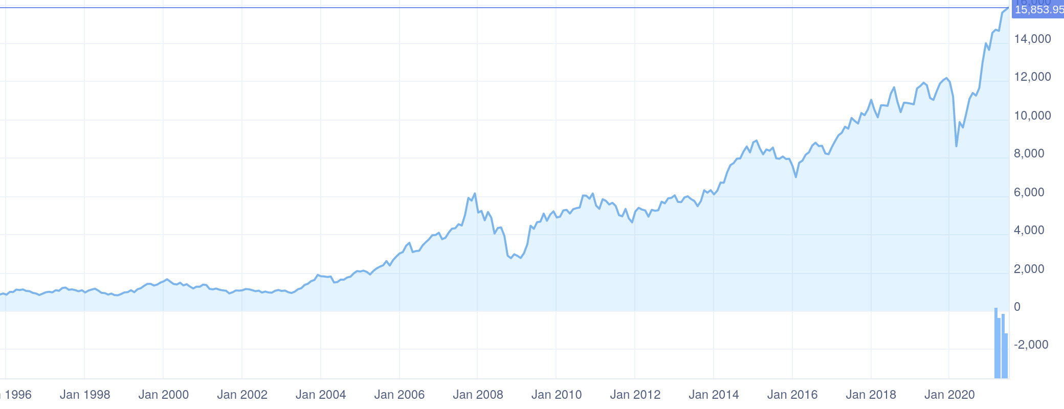 nifty 50 past performance