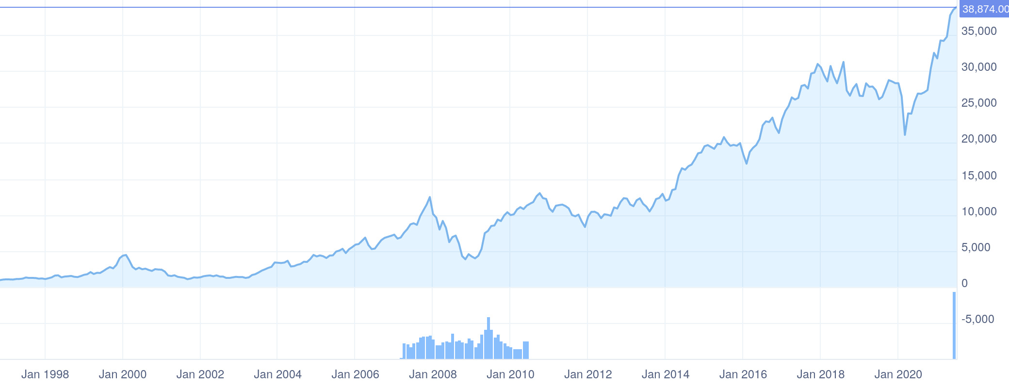 nifty next 50 past performance